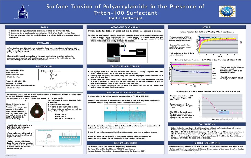 Surface Tension Of Polyacrylamide In The Presence Of Triton-100 Surfactant by acartwright